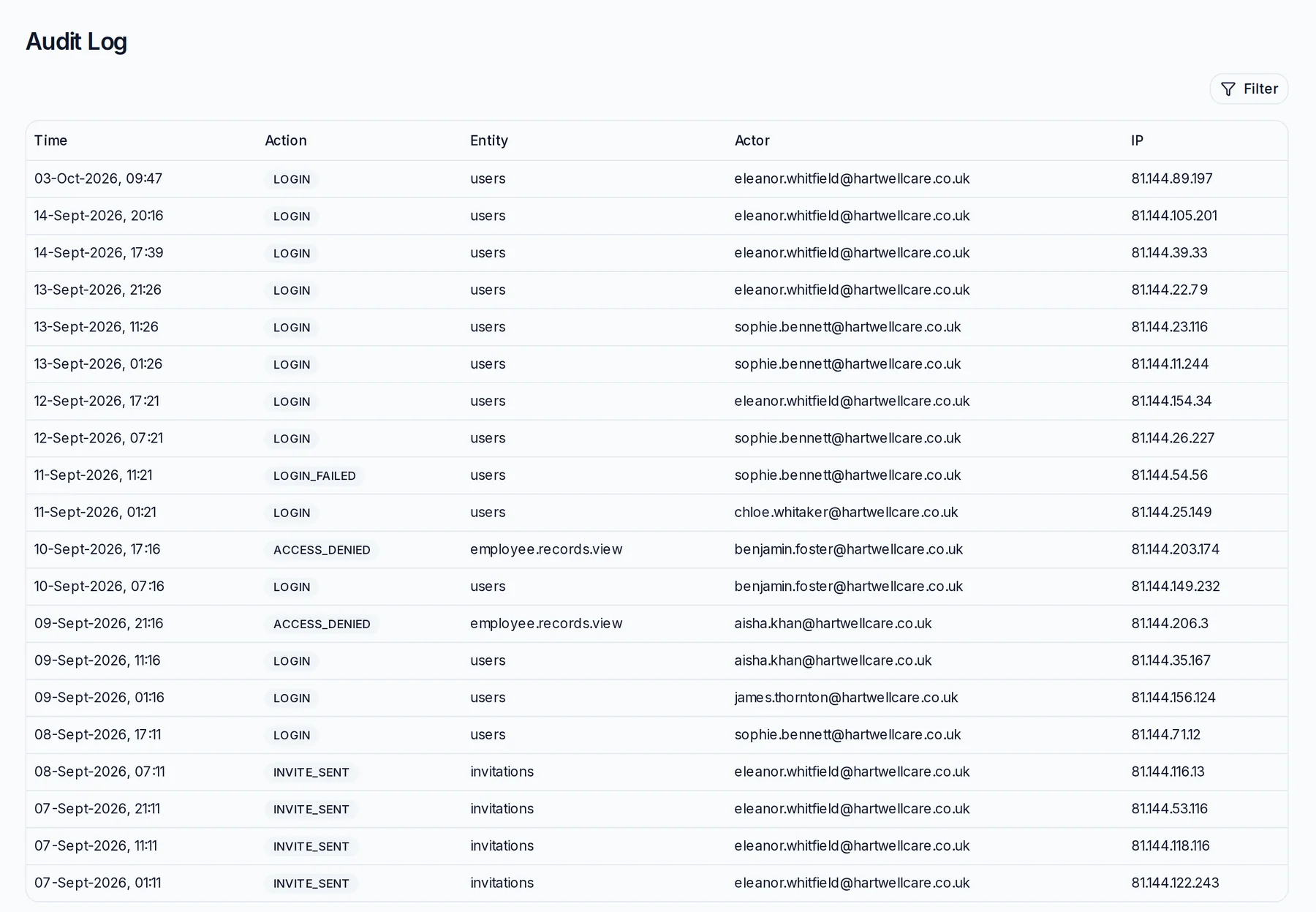 Audit log listing logins, failed logins and denied access attempts with IP addresses