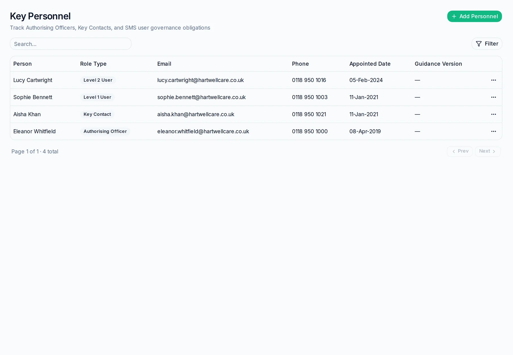 Key personnel records with role type, contact details and appointment dates