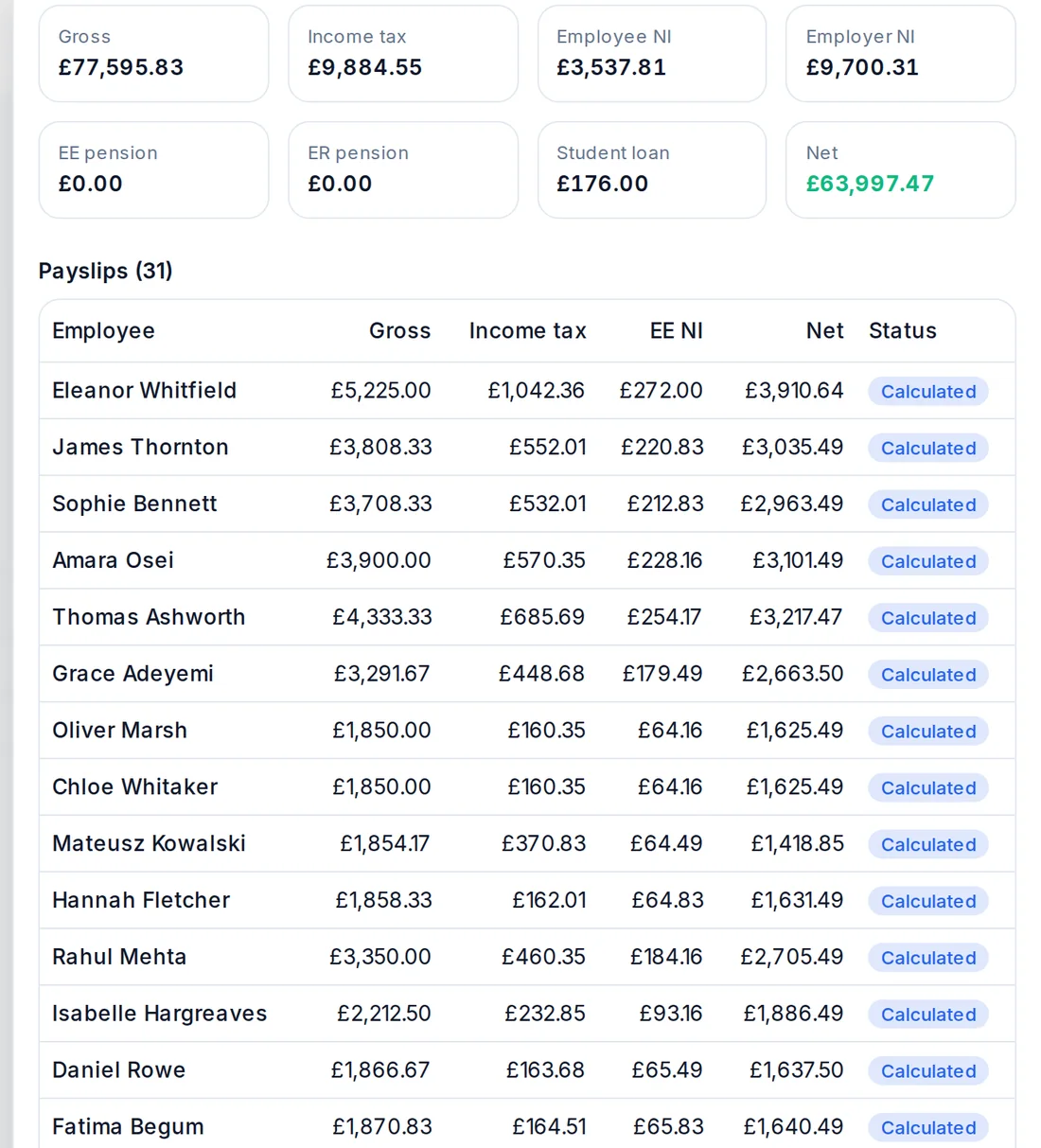 Pay run summary with gross pay, income tax, employee and employer National Insurance, pension and student loan, and the payslip list