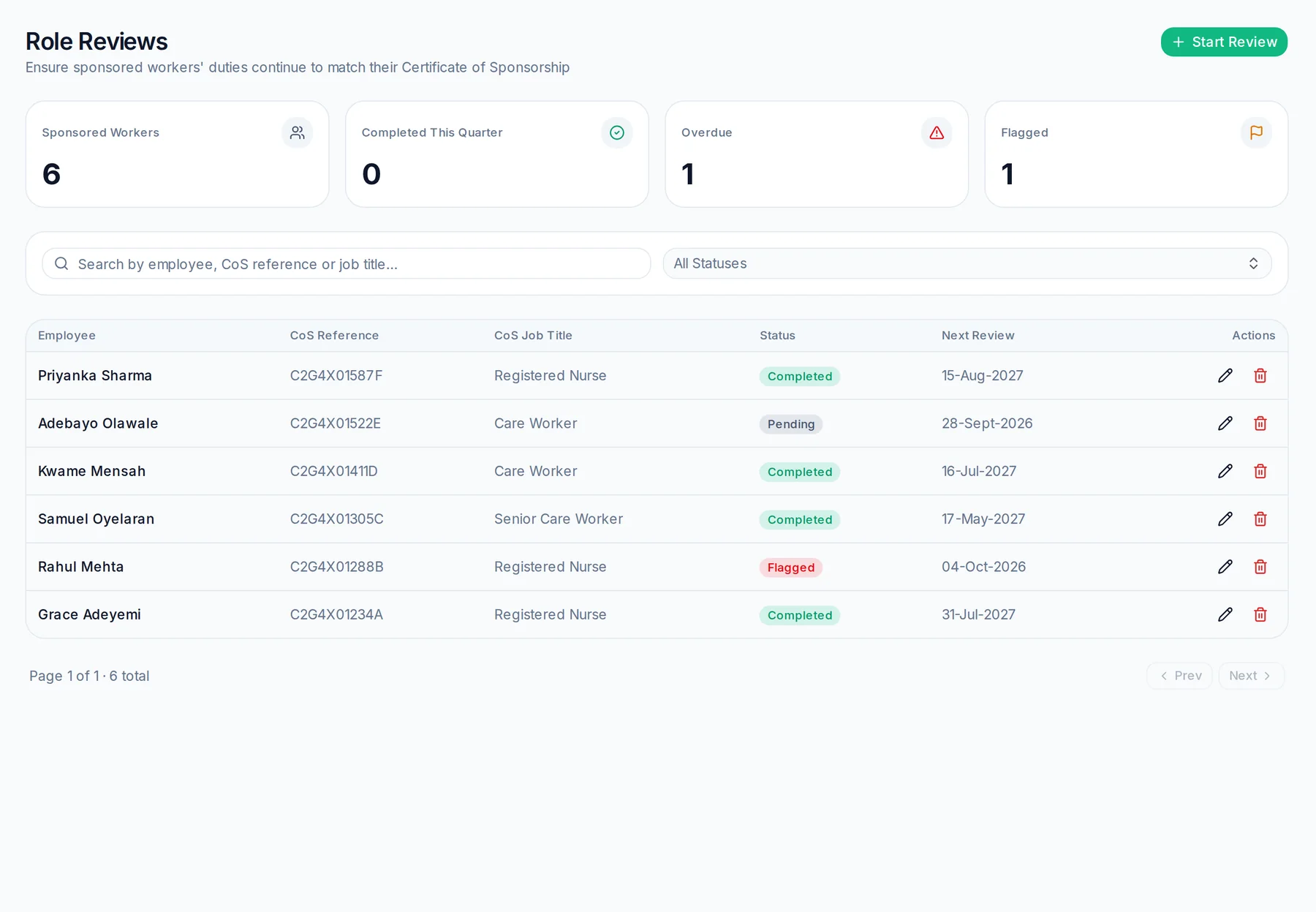 Role reviews list with CoS reference, job title, status and next review date